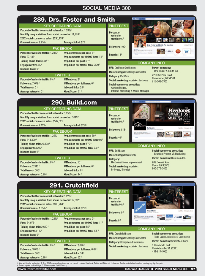 2013_Social300_SampleListing_T500