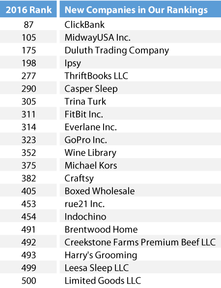 top 500 the list